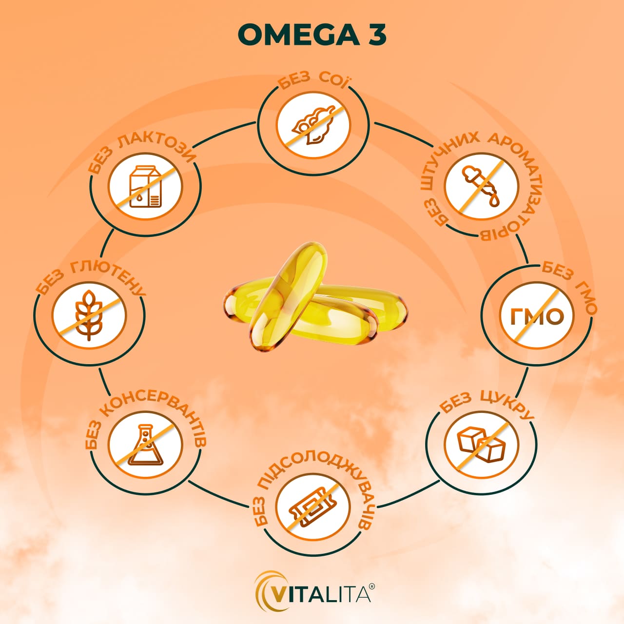 Переваги VITALITA Омега 3 / Omega 3