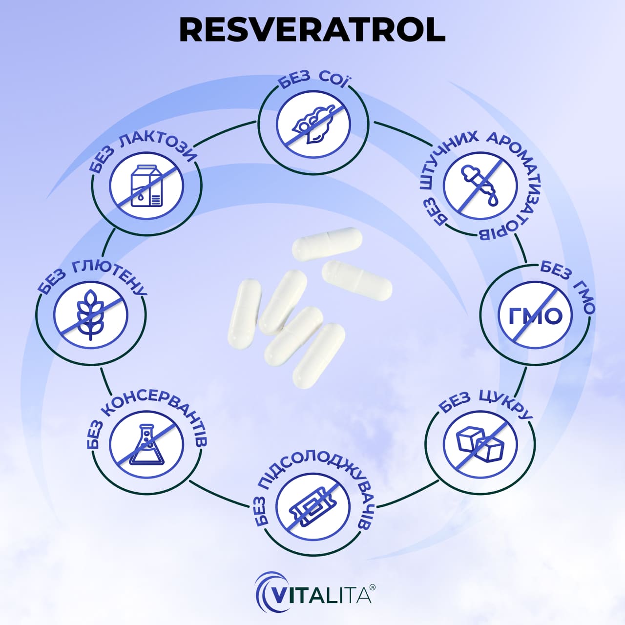 Капсули ресвератролу з іконками сертифікації та брендингом Vitalita на світло-блакитному фоні