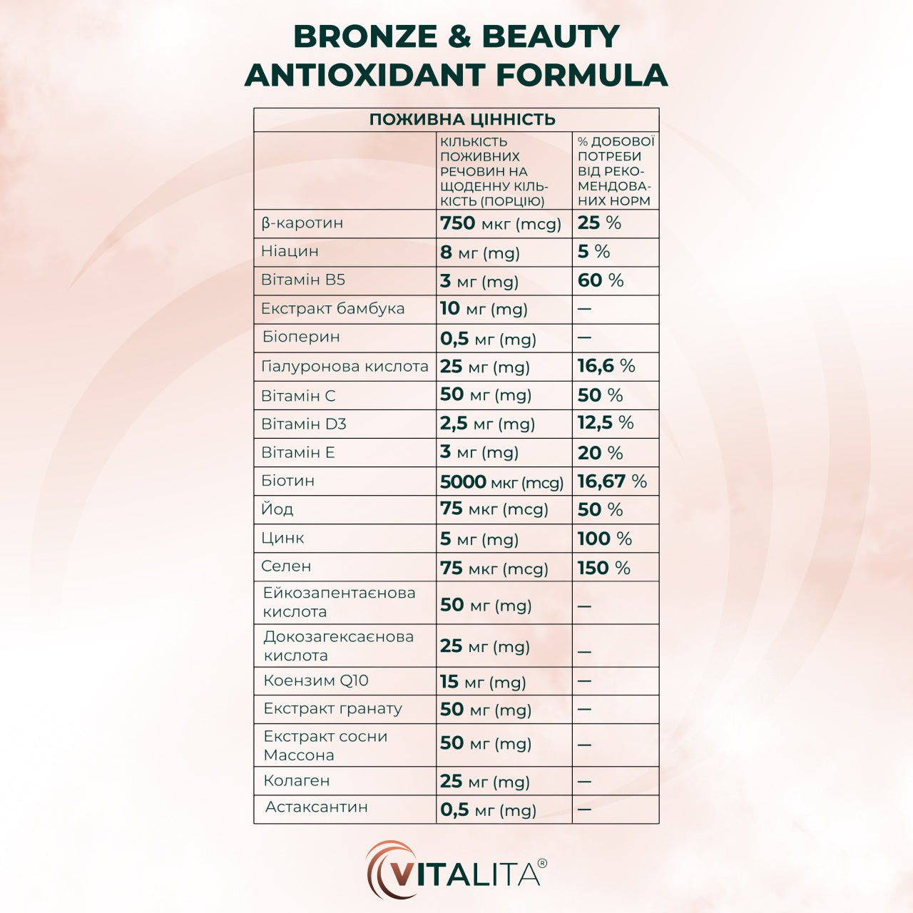 Поживна Цінність / Nutritional Information VITALITA Bronze & Beauty Antioxidant Formula