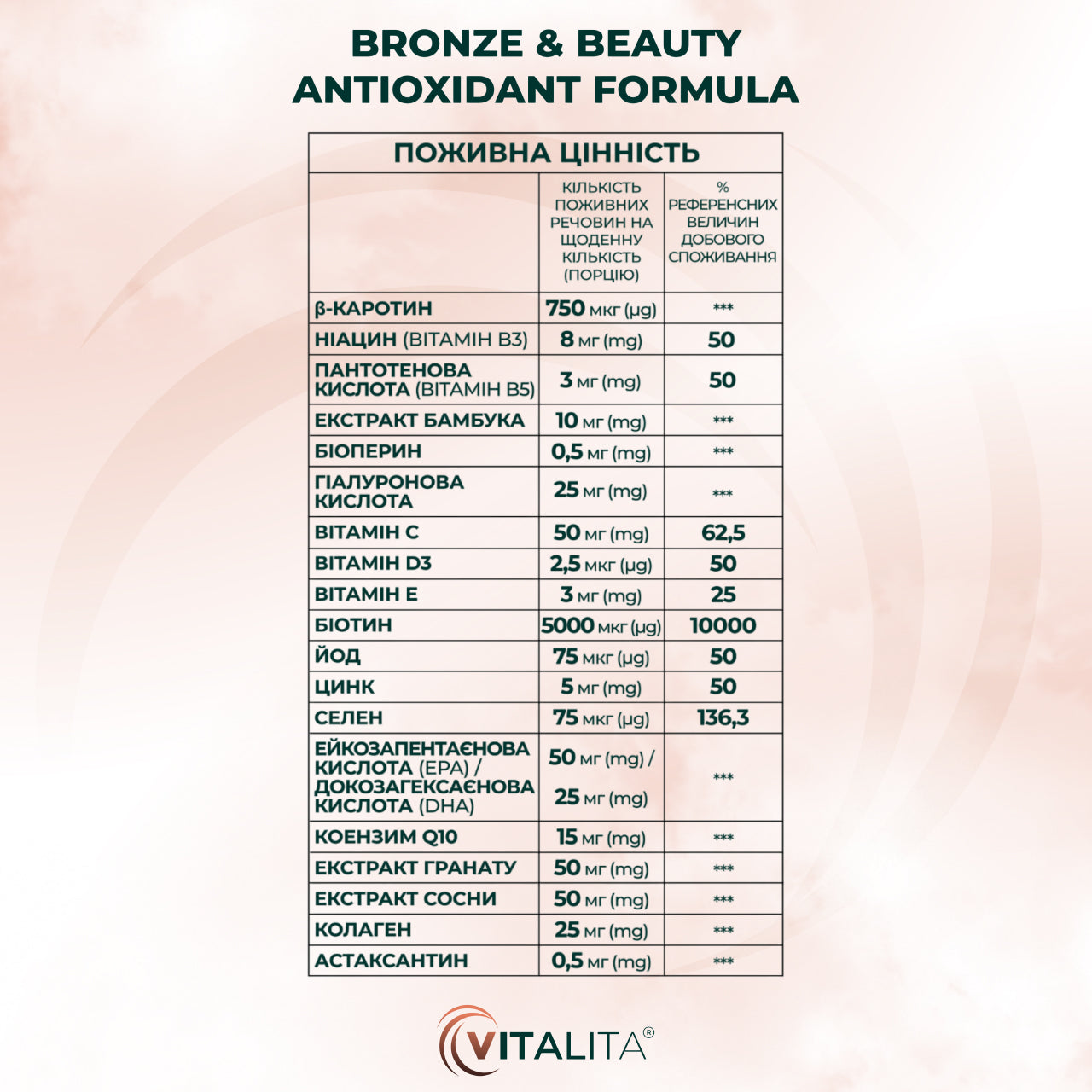 Поживна Цінність / Nutritional Information VITALITA Bronze & Beauty Antioxidant Formula