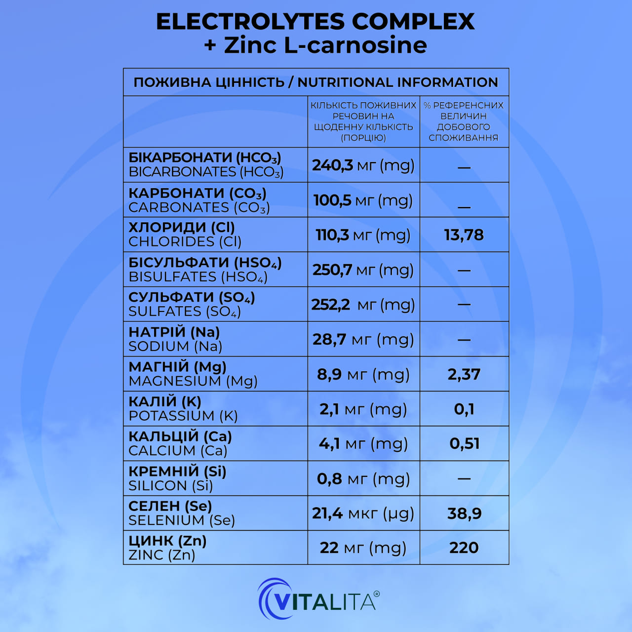 Поживна Цінність / Nutritional Information електроліти VITALITA Електроліти + Цинк L-карнозин / Electrolytes Complex + Zinc L-carnosine