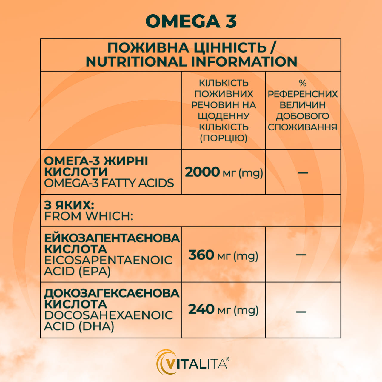 Поживна Цінність / Nutritional Information VITALITA Омега 3 / Omega 3